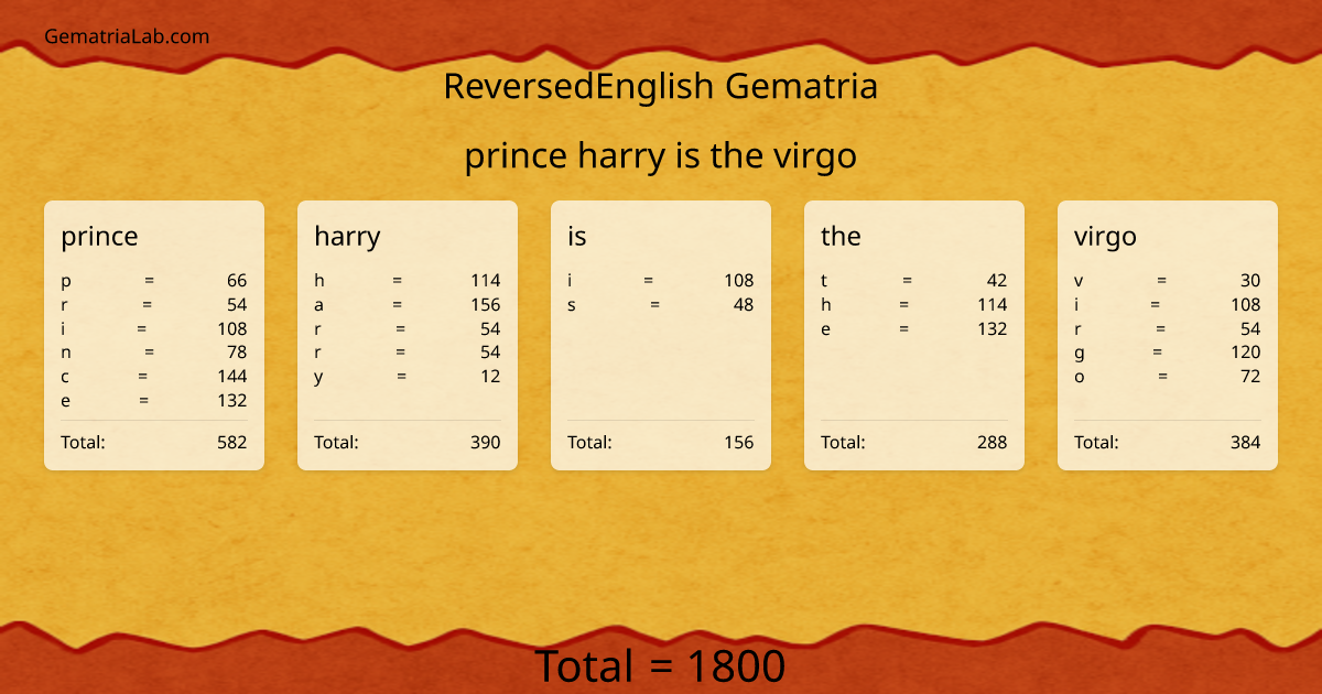 prince harry is the virgo in reversedEnglish Gematria